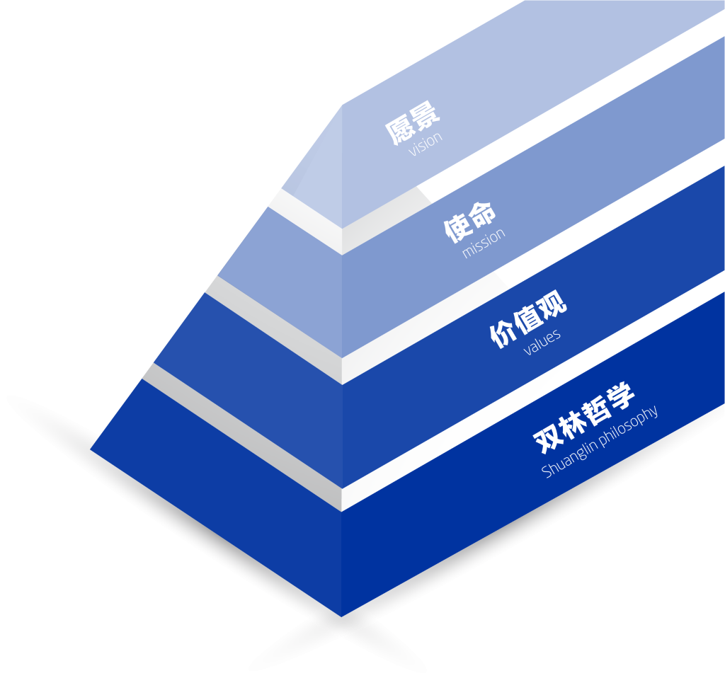 爱游戏在线注册-官方网站文化理念“金字塔”