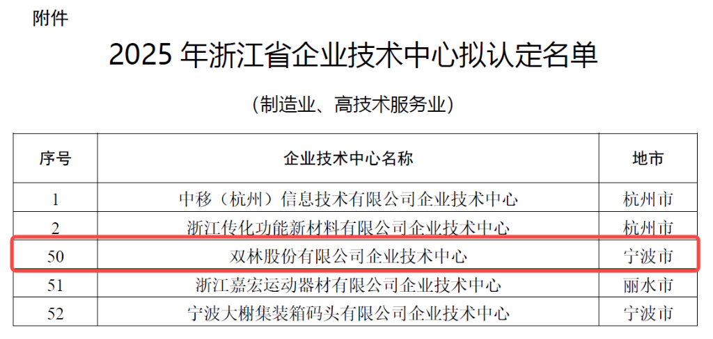 科研矩阵赋能创新 | 爱游戏在线注册-官方网站股份跻身省级企业技术中心行列